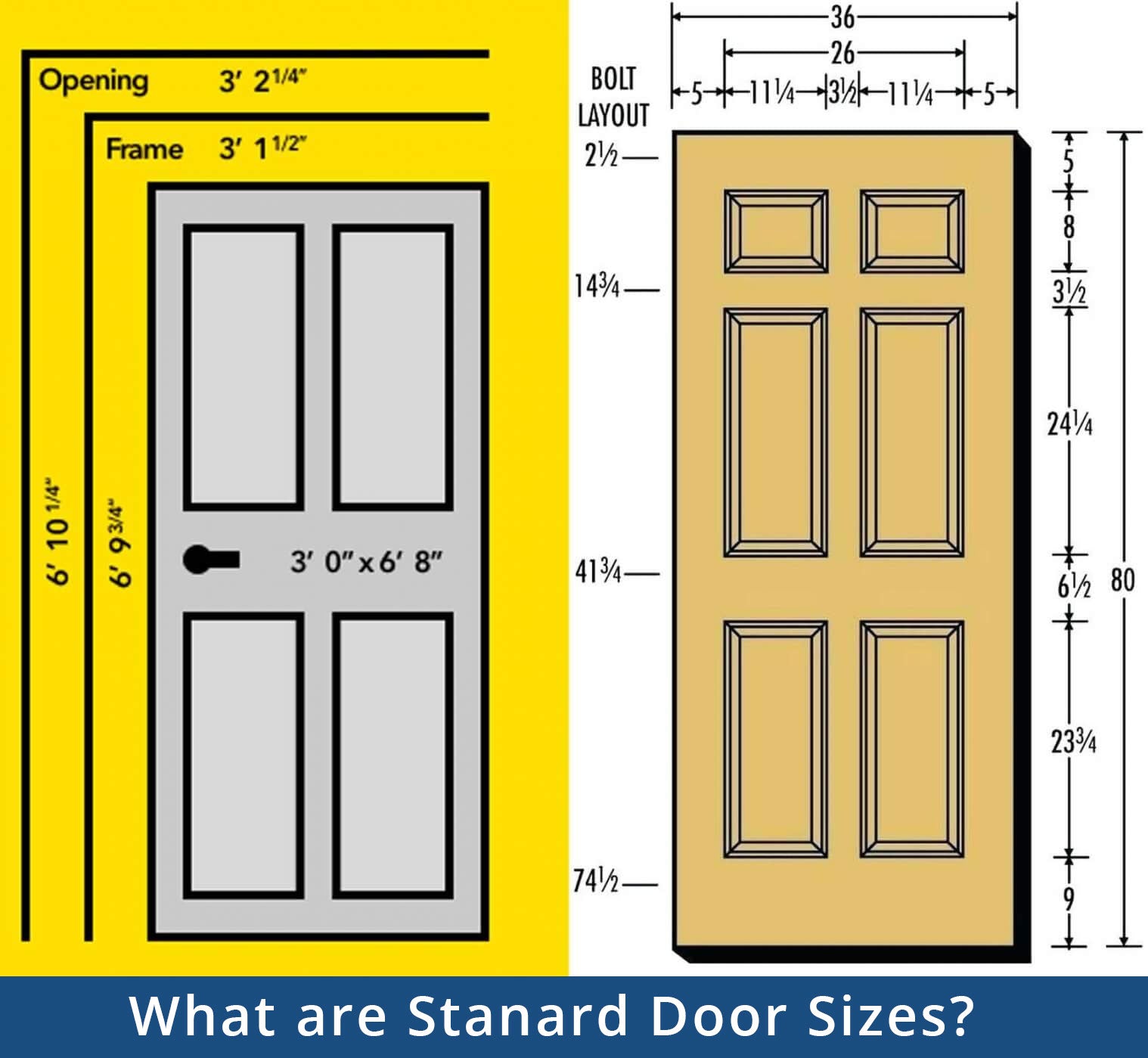 Standard Interior Door Sizes