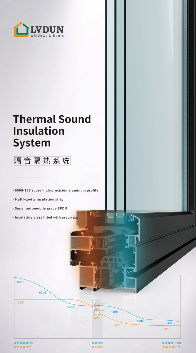 WDMA China tilt and turn aluminium casement window – CHINA WDMA