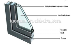 frosted glass closet sliding door on China WDMA